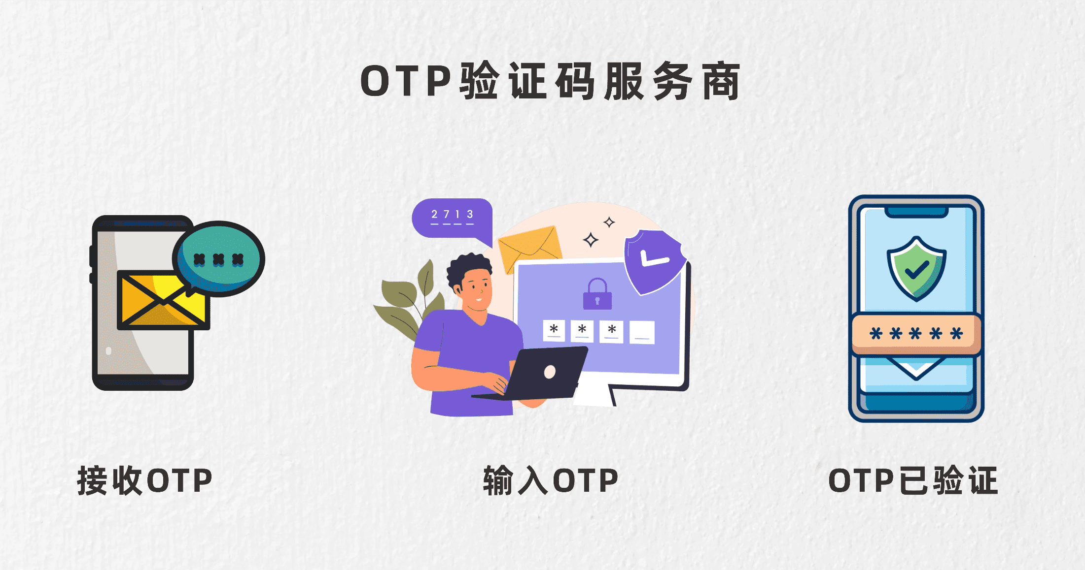 otp-service-provider-workflow.png
